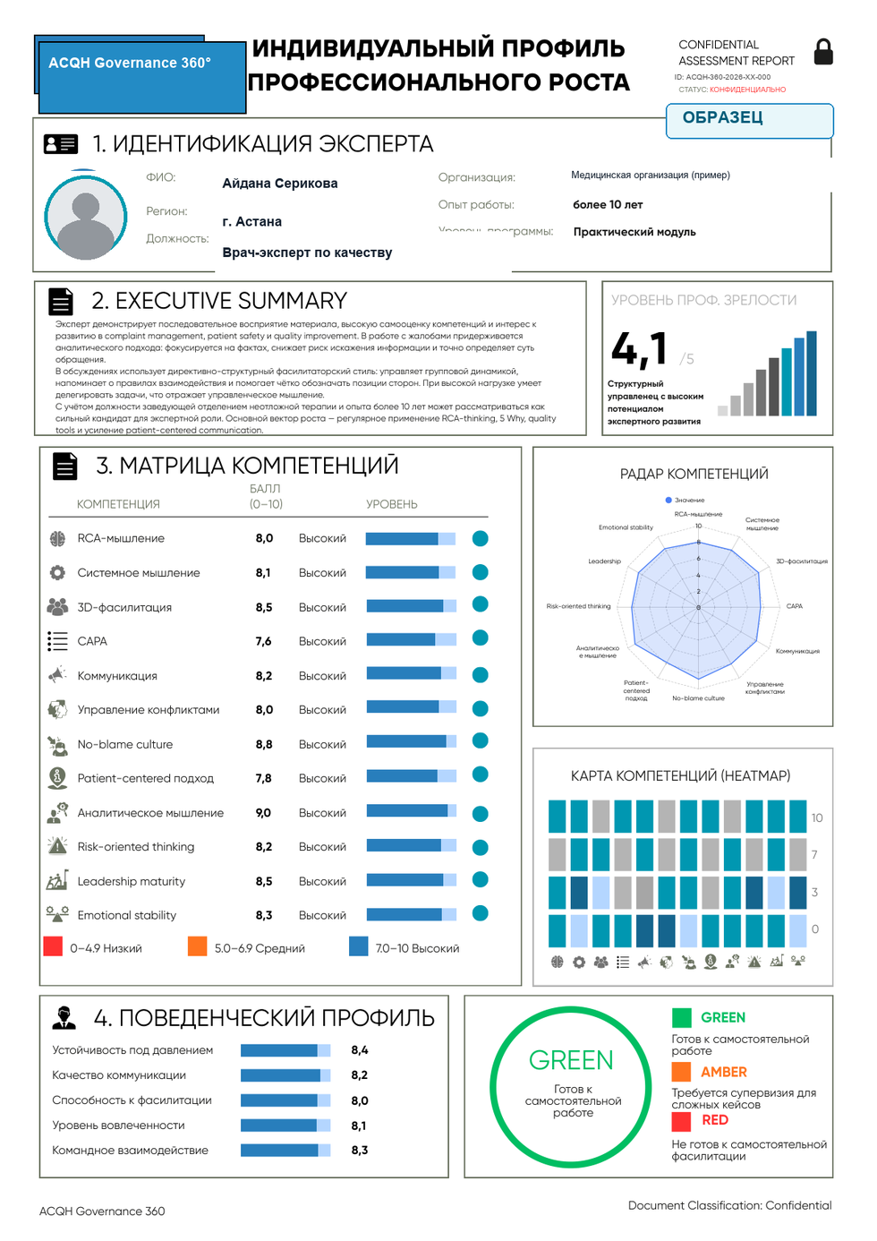 Обезличенный пример отчёта Complaint 360